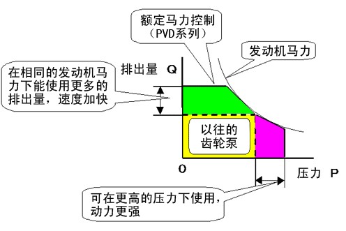 PVK不二越柱塞泵