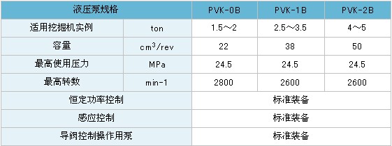 PVK不二越柱塞泵规格