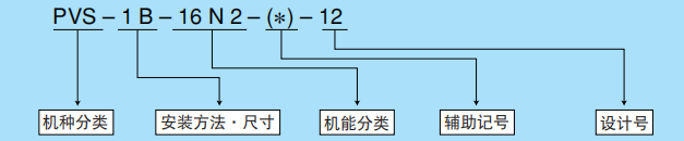 NACHI不二越液压泵