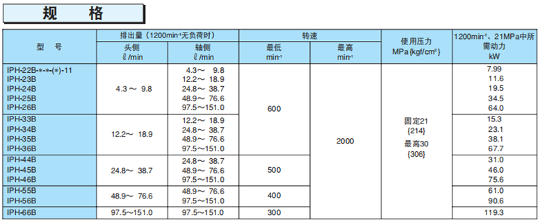 不二越IPH系列双联齿轮泵规格