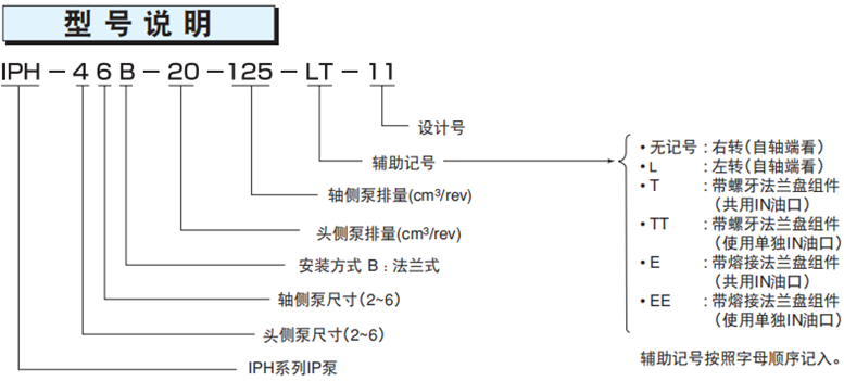 不二越IPH系列双联齿轮泵型号说明