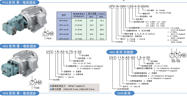 PVS，VDC系列泵·电机组合