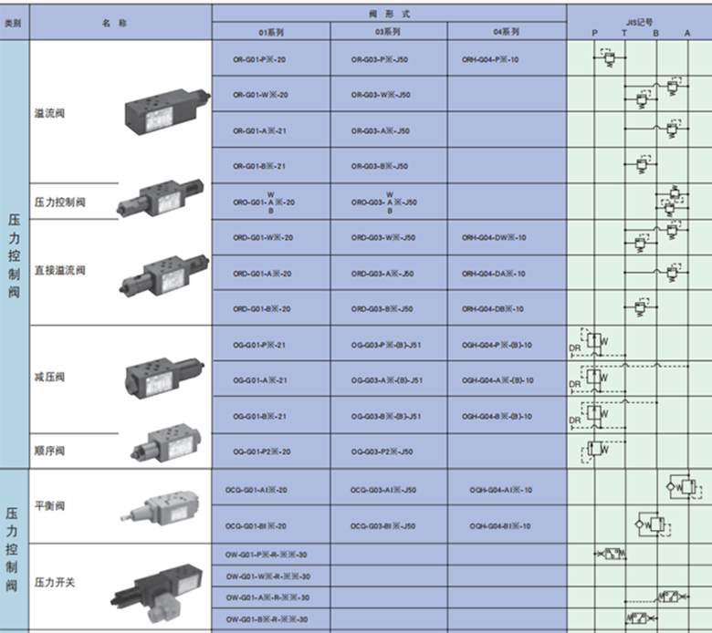 不二越压力控制阀类别