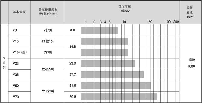日本DAIKIN型大金型变量柱塞泵型号参数