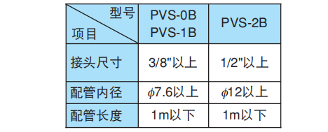 泵安装、配管注意事项