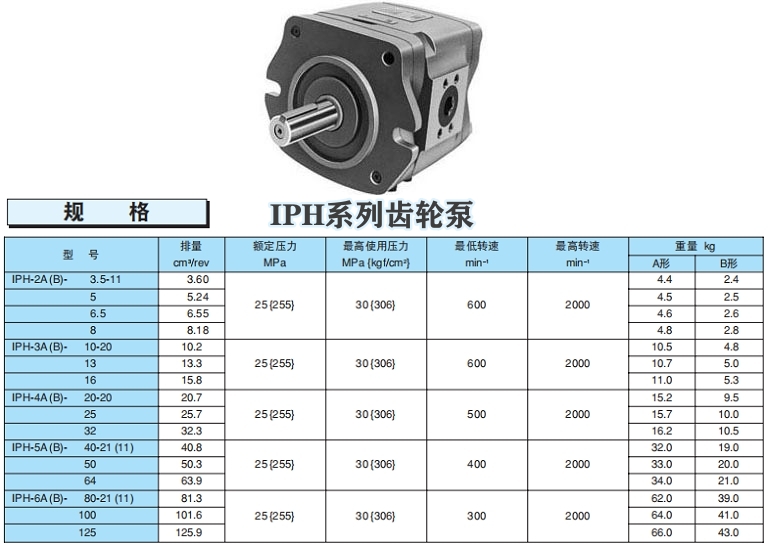 不二越IPH齿轮泵参数