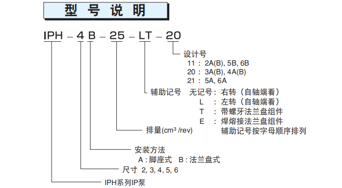 不二越齿轮泵型号说明