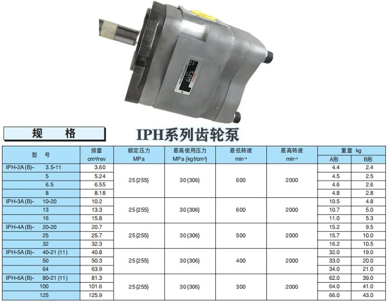 NACHI不二越IPH齿轮泵参数