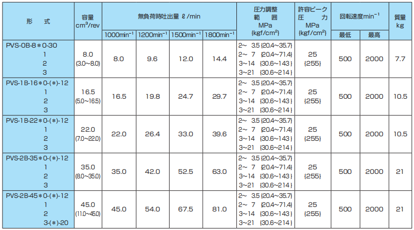 不二越PVS柱塞泵参数