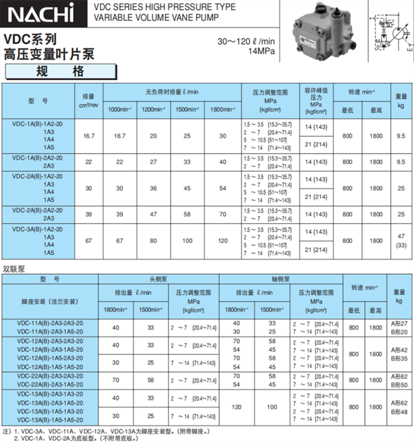 不二越VDC液压泵