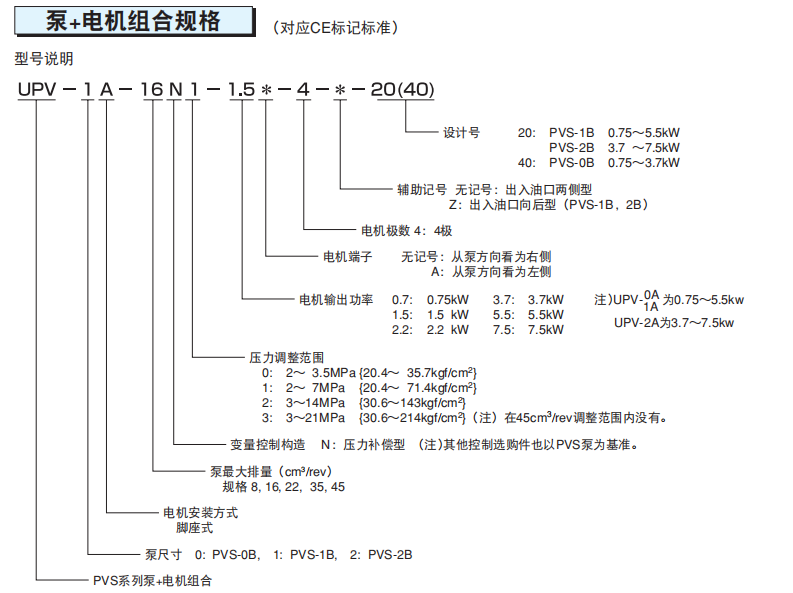 不二越电机泵upv-1a-16n1-1.5的型号说明