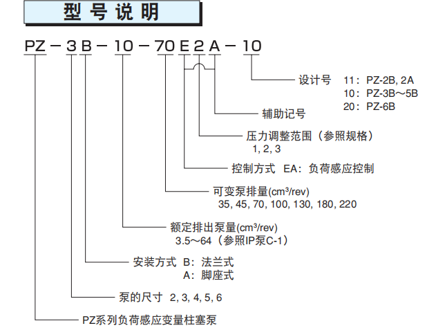 那智不二越PZ系列负荷感应变量柱塞泵型号说明