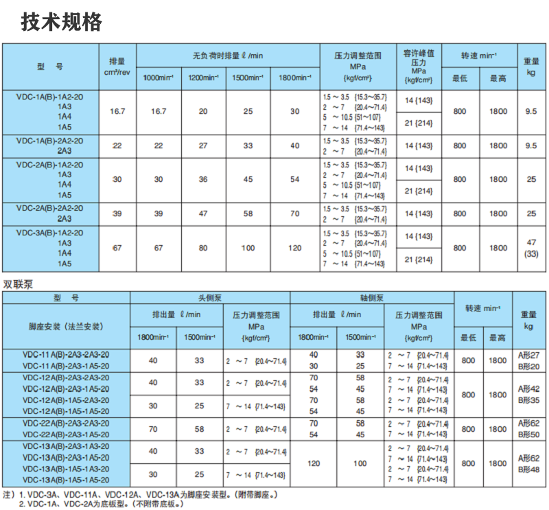 日本不二越VDC系列高压变量叶片泵规格