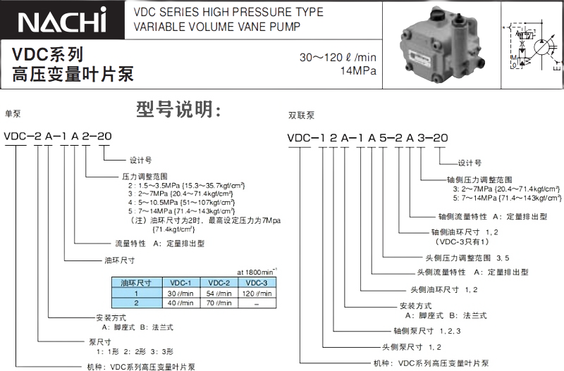 日本不二越VDC变量叶片泵型号说明